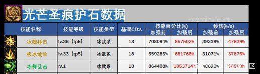 地下城私服外挂群