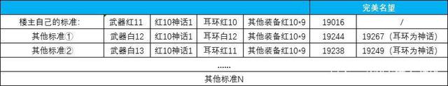 地下城私服70版本满级（地下城70级以后怎么升级）