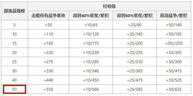 cdk工具地下城私服（地下城与勇士cdk是什么意思）