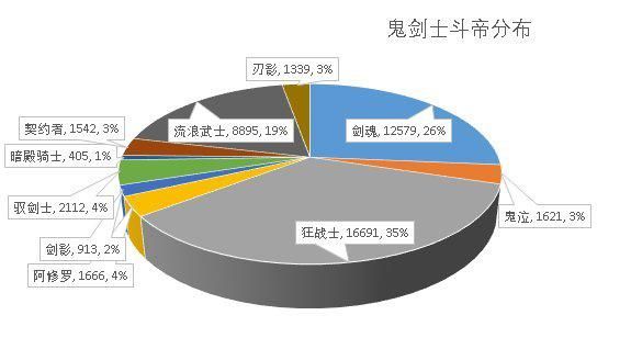 dnf70版复古公益服发布网（dnf70复古找服）