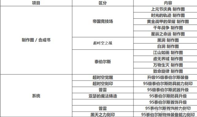 地下城怎么举报私服（地下城怎么举报别人快捷键）