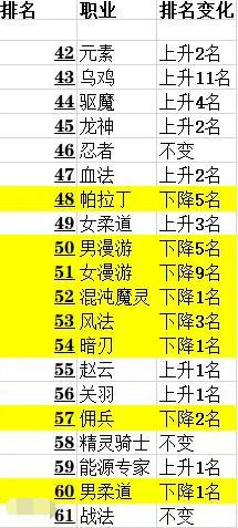 地下城70版本无cd私服（地下城与勇士70怀旧版）